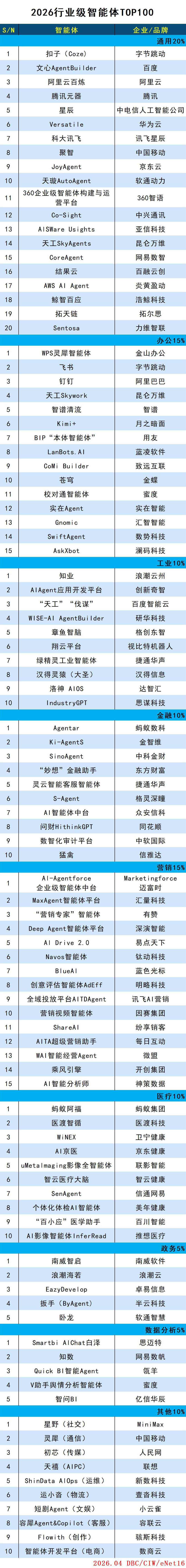 images/2026/04/13/113515168.jpg 行業(yè)智能體.jpg